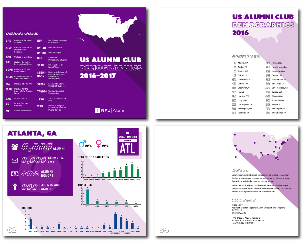 NYU Alumni Clubs Demographics Report Booklet
