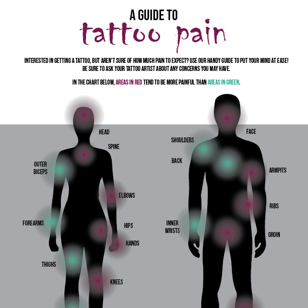 Infographic: Tattoo Pain Chart